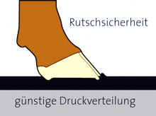 Rutschsicherheit